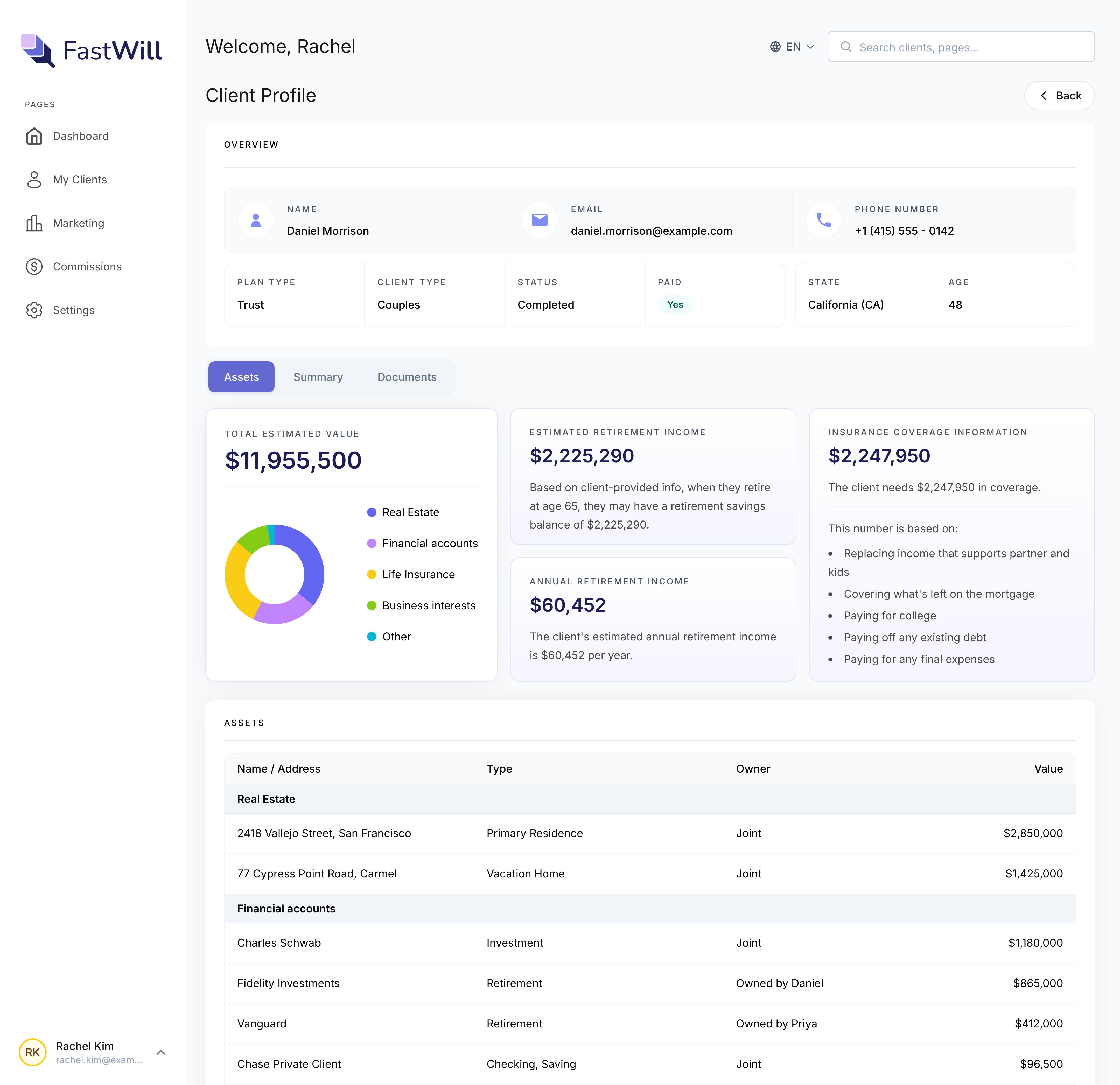 Client insights dashboard